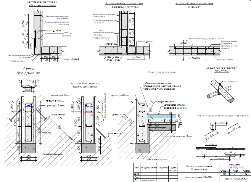 Набор типовых узлов, созданных в Archicad