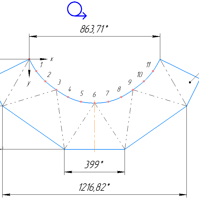Оборудование: Развертки